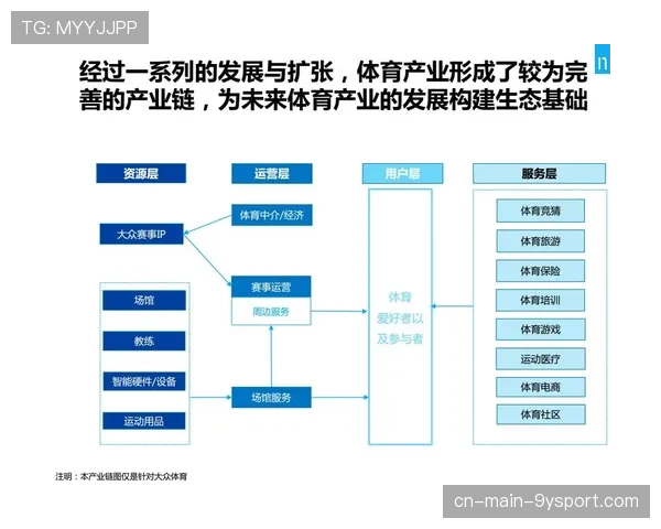 体育电商平台与赛事直播平台形成用户联动机制，体育互联网平台有哪些